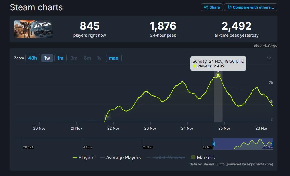 育碧Massive工作室LOGO与《星球大战》标志并列展示，象征双方合作