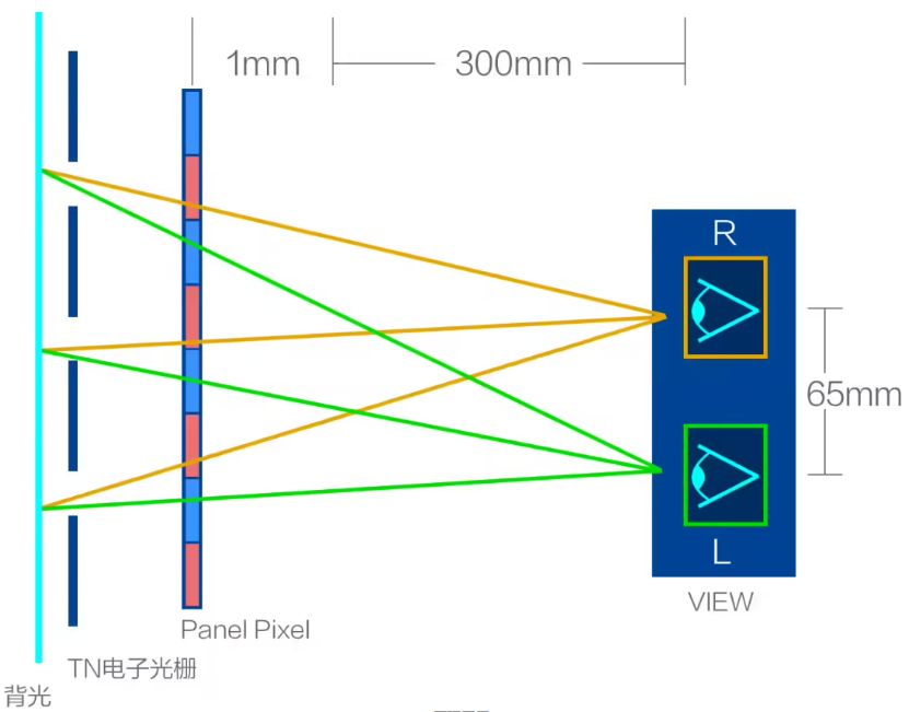 3D One掌机侧面视角图，展示轻薄机身与手柄连接结构