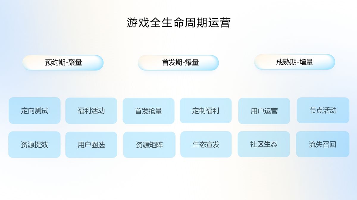 荣耀开发者服务介绍展板，展示全周期运营支持与技术赋能方案