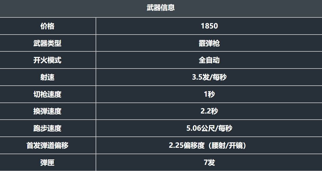 判官射击动态演示图，子弹轨迹呈稳定连射状态，命中墙面后穿透而出