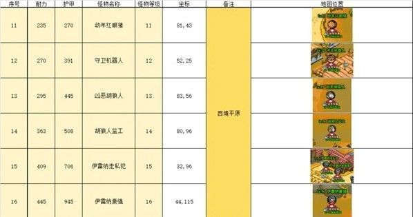 西境平原开阔地形，成群小怪在草原上巡逻，玩家角色正在自动释放技能