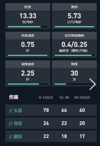 骇灵在不同距离下的命中率数据图表，清晰展示近中远三段表现