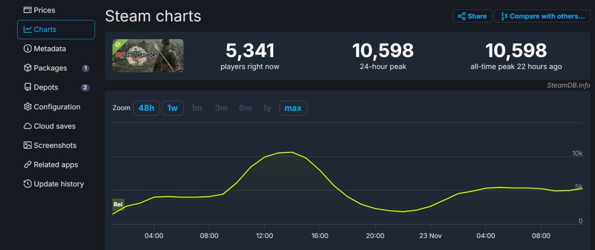 《真三国无双：起源》体验版游戏画面，战场硝烟弥漫，主角持剑冲锋