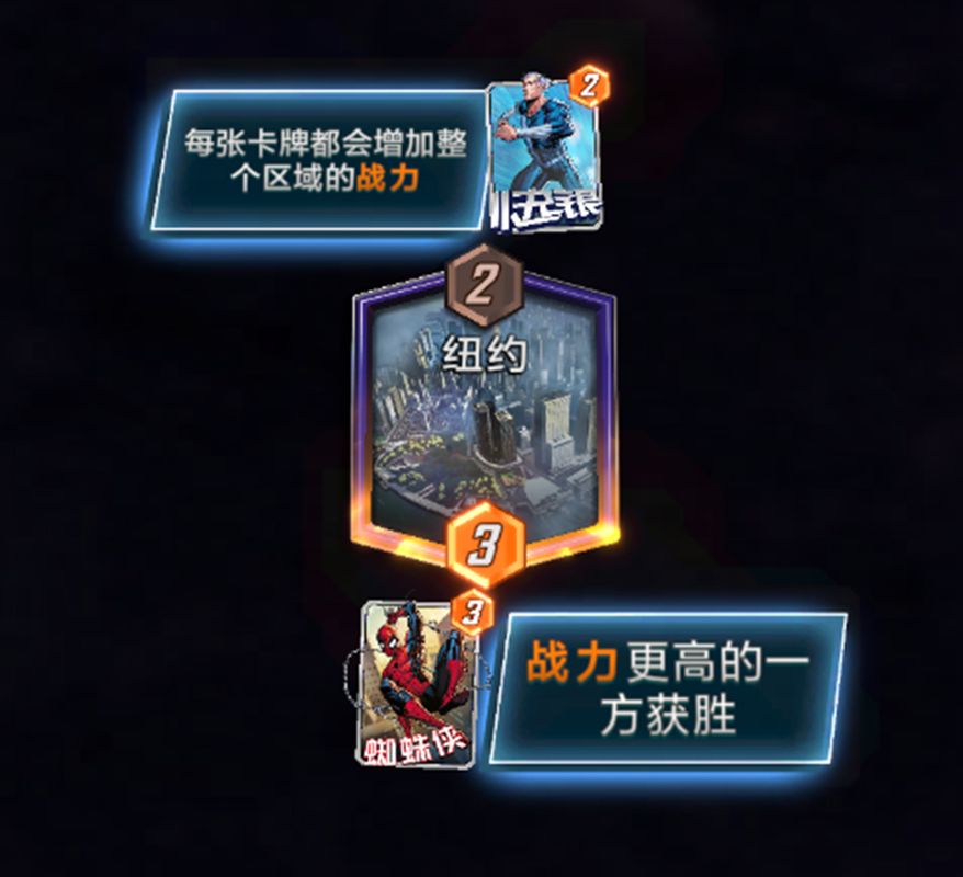 游戏内战力对比示意图，显示不同卡牌组合在特定区域产生的战力值，以及先手开牌权的判定逻辑