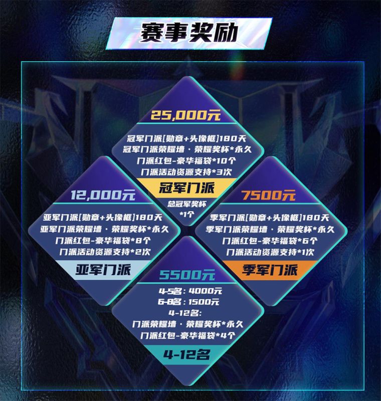 积分排行榜模拟图，显示各门派当前积分情况与晋级形势，箭头标注直通名额竞争态势