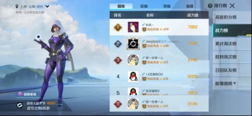 战力榜界面概念图，显示前几名玩家ID、英雄战力值与专属称号