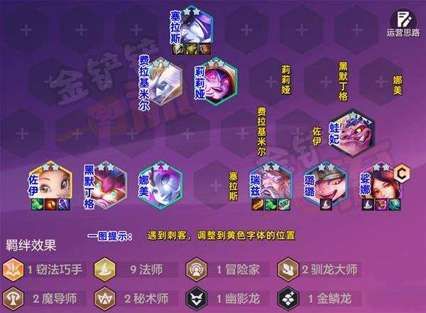 九法琴女阵容最终成型站位图，清晰标注每位英雄位置与保护关系