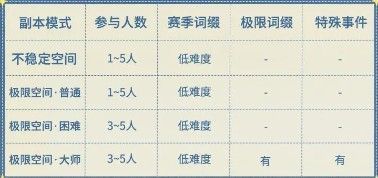玩家角色在遗迹内部战斗场景，周围散落着发光的紫色装备与资源道具
