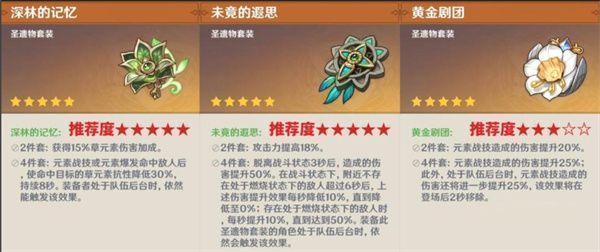 圣遗物属性界面展示艾梅莉埃的毕业套装，高暴击伤害与草伤杯清晰可见，面板数值亮眼