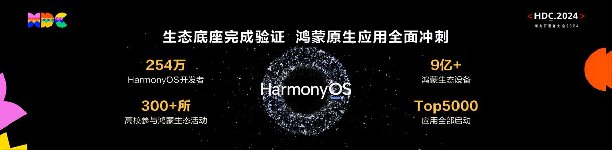 数据图表显示HarmonyOS在中国市场占有率达17%，超过iOS的16%