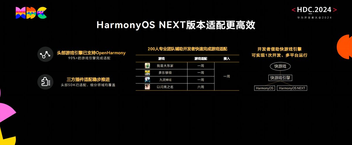开发工具界面展示PGS 2.0支持多引擎接入，流程图显示高效适配路径