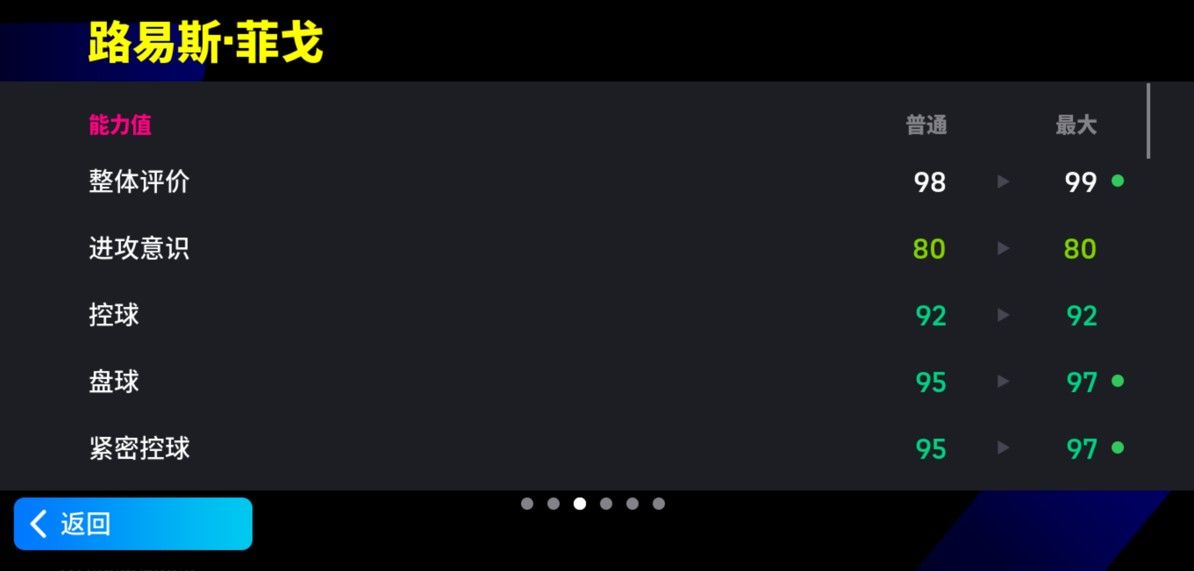 游戏内菲戈球员卡展示，属性面板亮眼，总评103分格外醒目