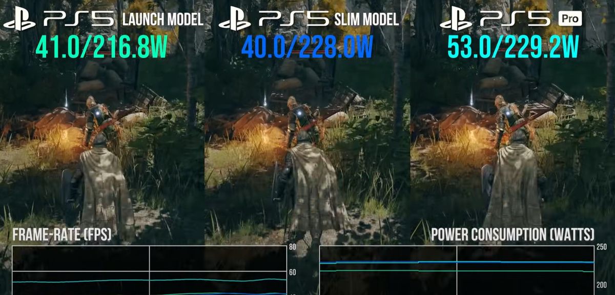 PS5 Pro电源管理模块特写，反映高效供电方案