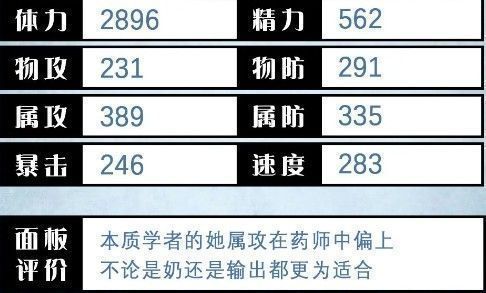 索菲亚技能面板截图，展示特大风尘魔法的技能描述、威力、消耗及强化效果