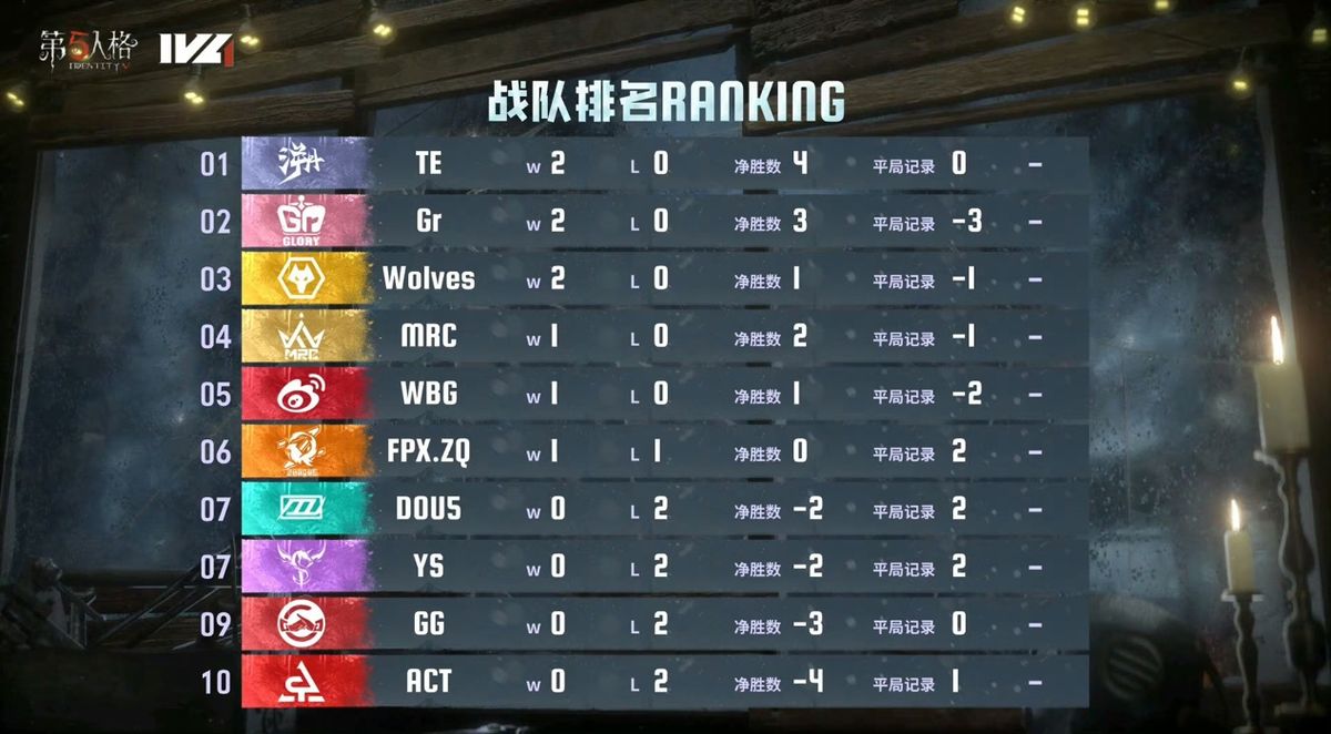 2024IVL夏季赛第一周积分排名榜单截图，各战队积分清晰展示