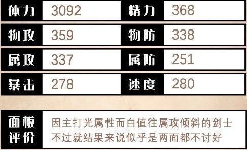 爱丽莎基础属性面板图，展示生命值、攻击力、防御力及光属性加成等数值分布