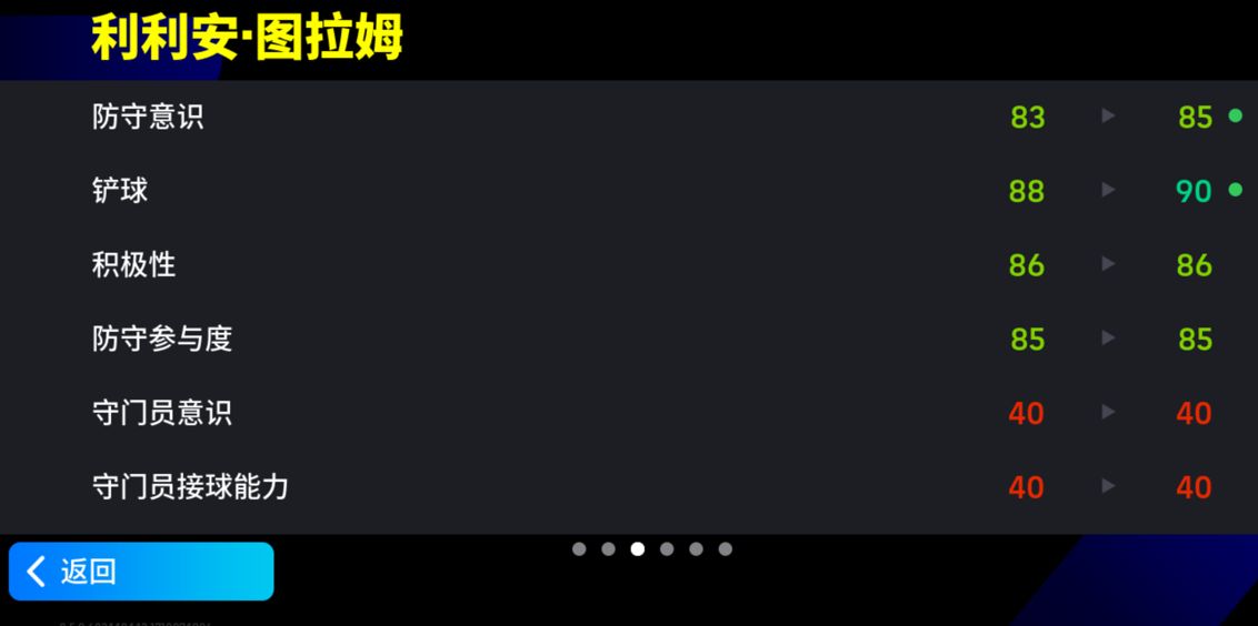 游戏内图拉姆球员卡界面展示，属性条满格发光，总评99分醒目标注
