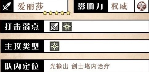 爱丽莎角色立绘展示，身穿银色铠甲手持光刃，背景闪耀神圣光芒