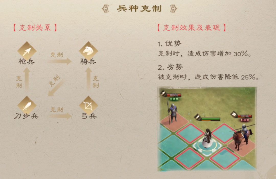 属性加成界面截图，展示精准、格挡、连击、灭势力增伤等多种战斗属性