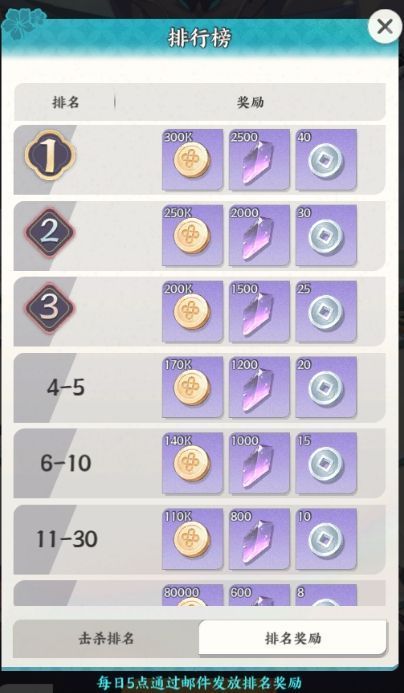 排行榜界面截图，显示玩家排名、击杀数与奖励预览