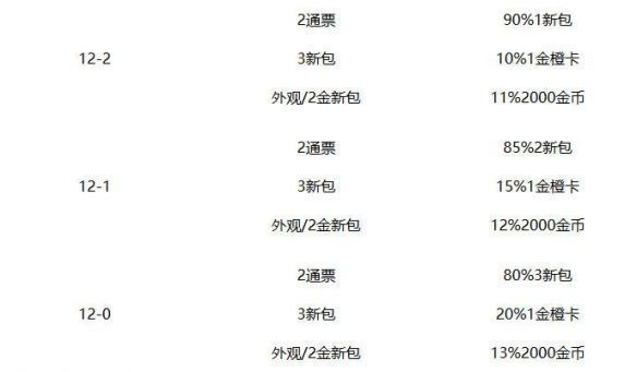 对比图显示新旧竞技场奖励差异，突出区间化与回收机制