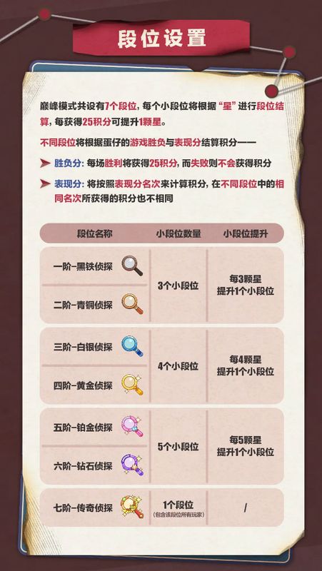 巅峰模式段位界面展示，从‘见习侦探’到‘传奇侦探’七级称号依次排列，顶端闪耀着金色奖杯