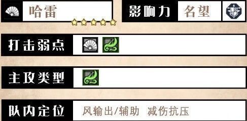 哈雷角色详细属性面板截图，包含生命值、攻击力、防御力、速度等基础数值分布