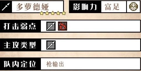 多萝德娅详细角色信息面板截图，包含职业、弱点、影响力及星级等基础数据
