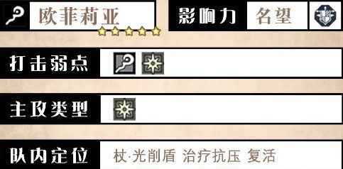 欧菲莉亚角色信息界面展示，包含名称、职业、突破弱点、影响力与初始星级