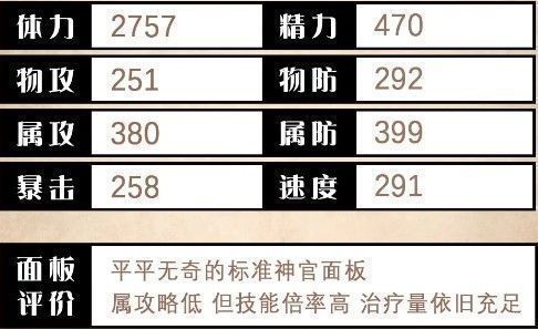 欧菲莉亚基础属性面板图，显示其HP、SP、物攻、物防、魔攻、魔防、速度等数值分布