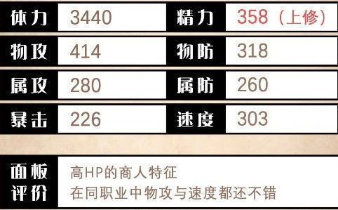 乌·鲁代基础属性面板图，详细列出攻击力、防御力、速度、HP等数值分布情况