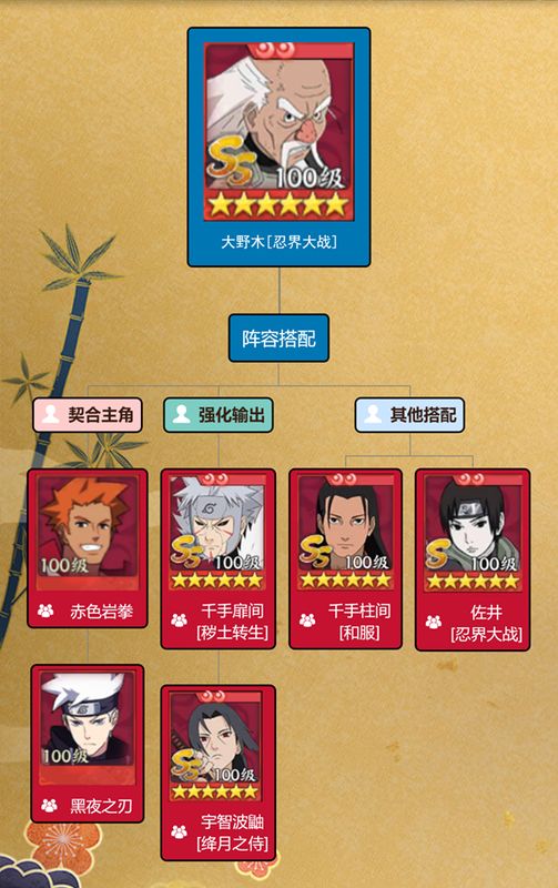 大野木搭配阵容的一图流推荐图，清晰标注角色站位与技能联动