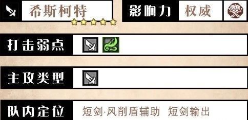 希斯柯特角色面板信息截图，展示职业、星级、弱点属性与影响力属性