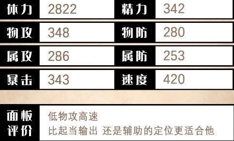 希斯柯特基础属性面板图表，包含HP、物攻、物防、速度等数值分布