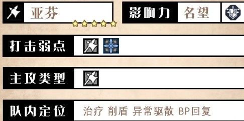 亚芬技能界面截图，显示其四项主动技能图标与描述，界面风格为典型的日式RPG设计