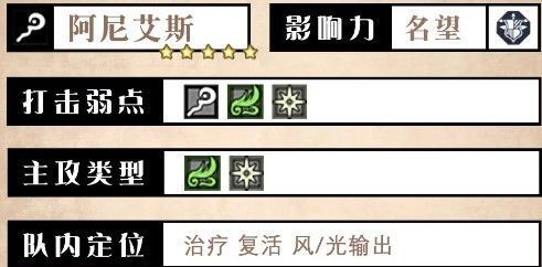 阿尼艾斯角色属性面板截图，清晰标注职业、弱点、影响力和初始星级等关键信息