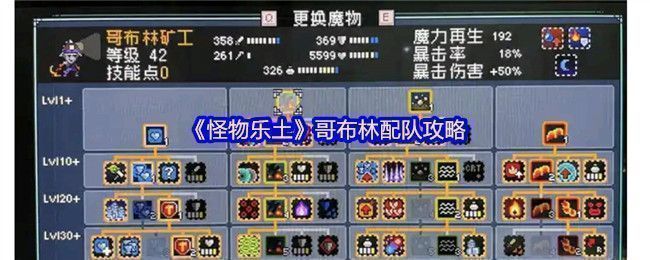 《怪物乐土》哥布林前期配队界面展示，角色站位清晰，蛮兵在前排，猎手与术士位于后排准备输出