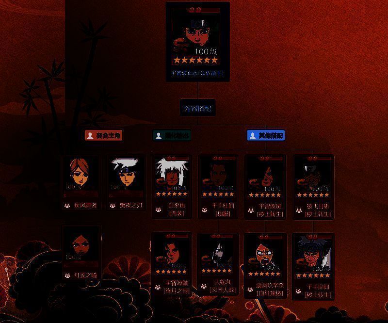 宇智波止水[须佐能乎]阵容搭配图示，展示不同忍者组合站位与搭配逻辑