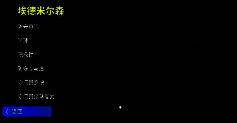 游戏卡面展示增能版埃德米尔森，金色高光特效环绕，属性条闪耀亮眼