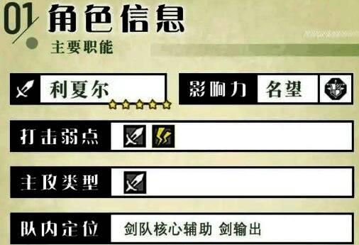 利夏尔角色面板信息图，展示其职业、突破弱点、影响力属性及初始星级