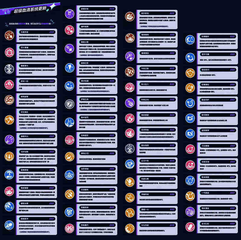 四只BOSS同屏展示，咸鱼王高举咸鱼棒，火焰蛋周身环绕火球，狂野蛋处于跃起状态，整体画面充满压迫感