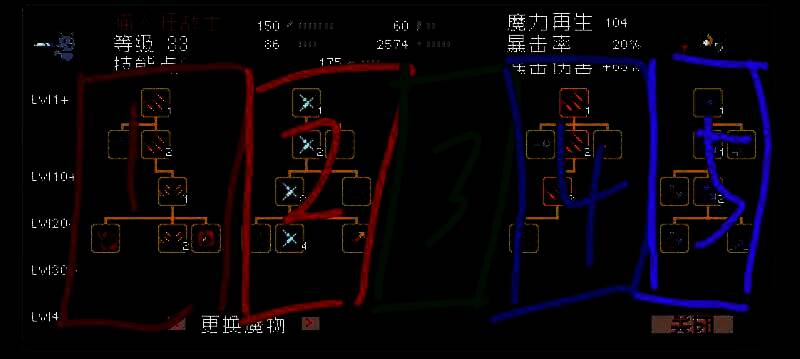 技能加点界面截图，哥布林术士技能树已部分点亮，重点技能用高亮边框标注
