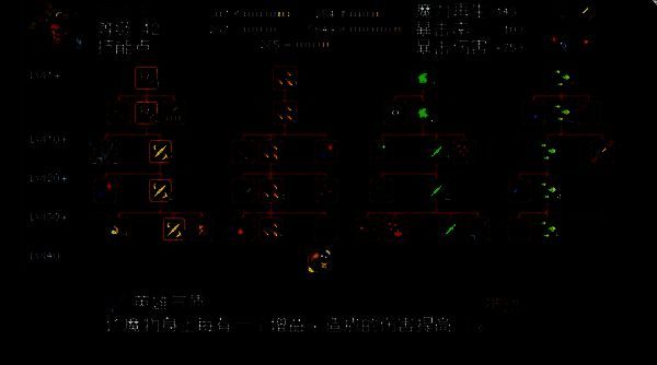 四种龙类怪物并列展示：御火龙喷吐火焰，蓝鳞龙周身结冰，黑龙展翼咆哮，游弋龙隐于黑暗