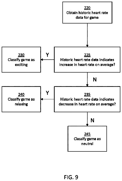 概念图展示系统根据玩家情绪推荐不同风格游戏界面