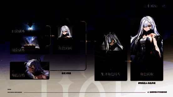 游戏界面展示思绪片段系统，显示玩家可通过副本掉落获取角色碎片