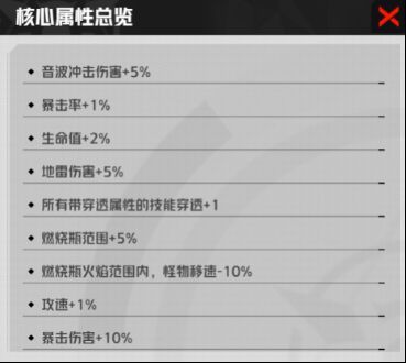 无尽模式战斗场景，玩家角色在夜色中与敌人交火，屏幕上方显示核心掉落提示