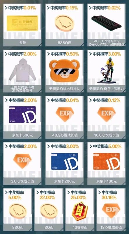 任务奖励界面预览，显示完成任务后可抽取金条及其他实物奖励