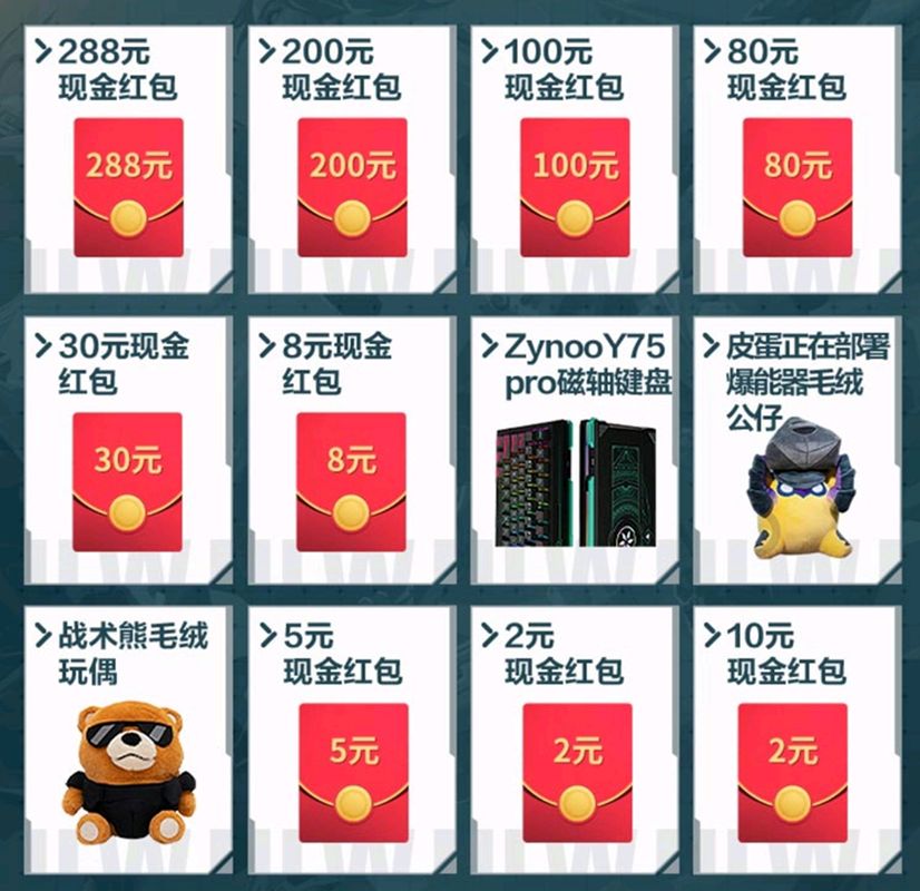 预约活动奖励领取说明图，清晰标注各活动名称及对应奖励内容