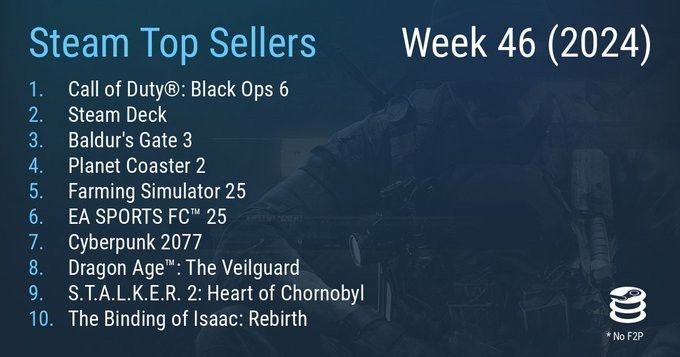 《使命召唤：黑色行动6》游戏封面，主角身穿战术装备，背景为战火纷飞的城市夜景