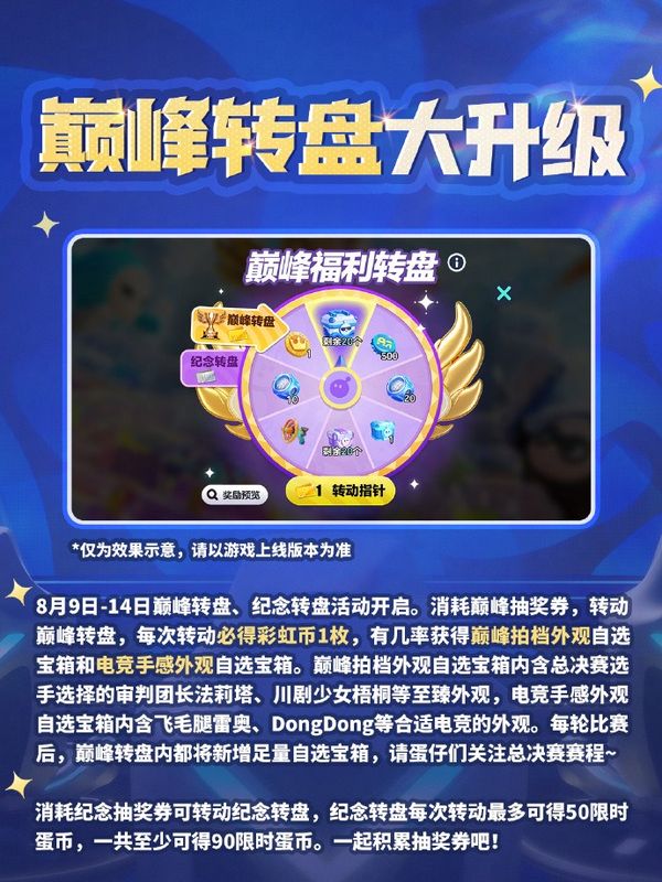 游戏内巅峰转盘抽奖界面，指针正指向电竞手感外观自选宝箱